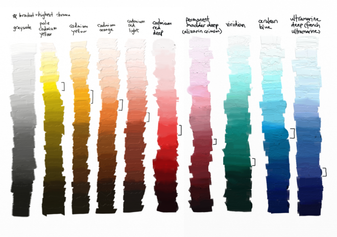 a chart depicting the scale of values and tones of various colors
